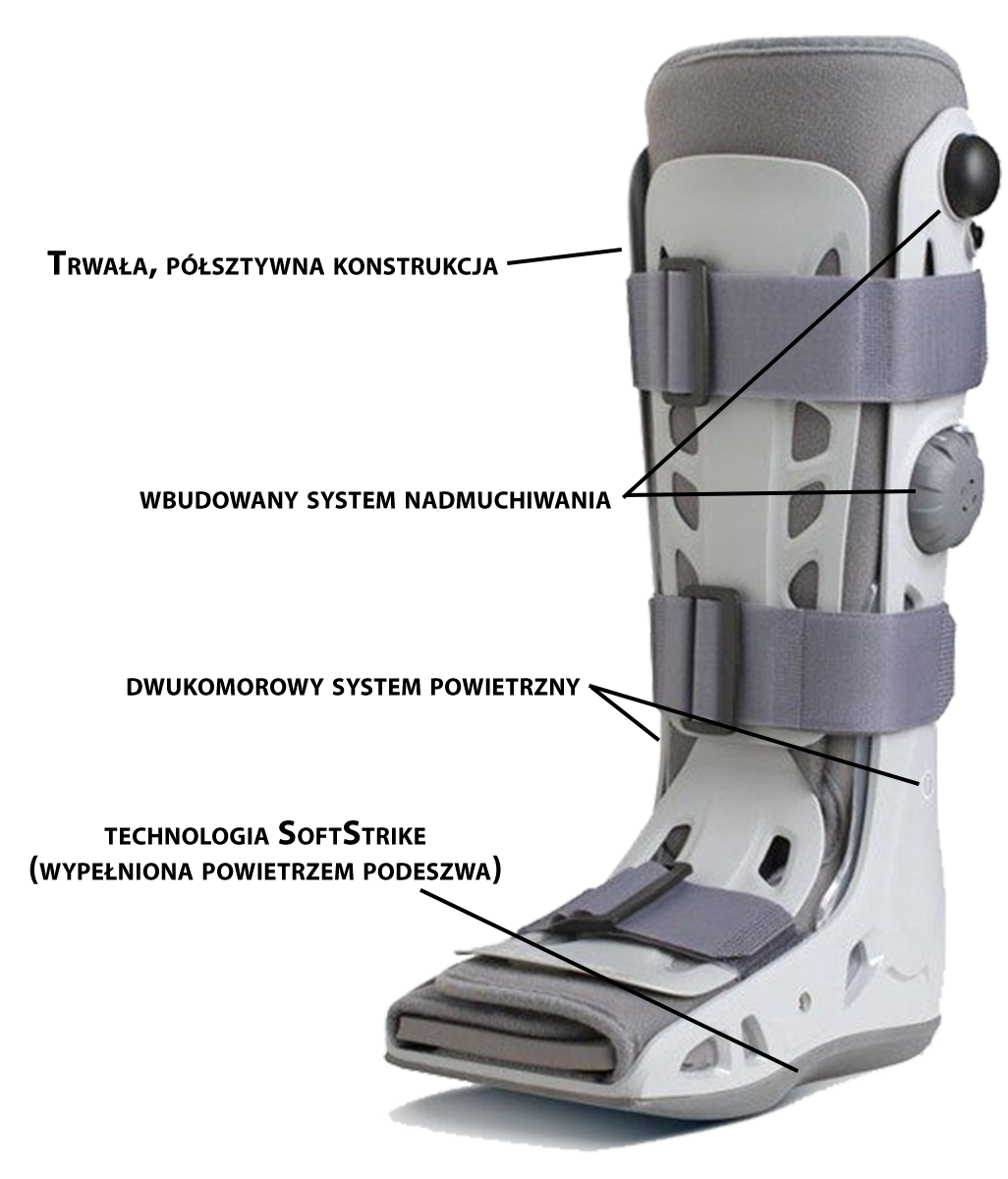 stabilizator, orteza kolana, stawu kolanowego